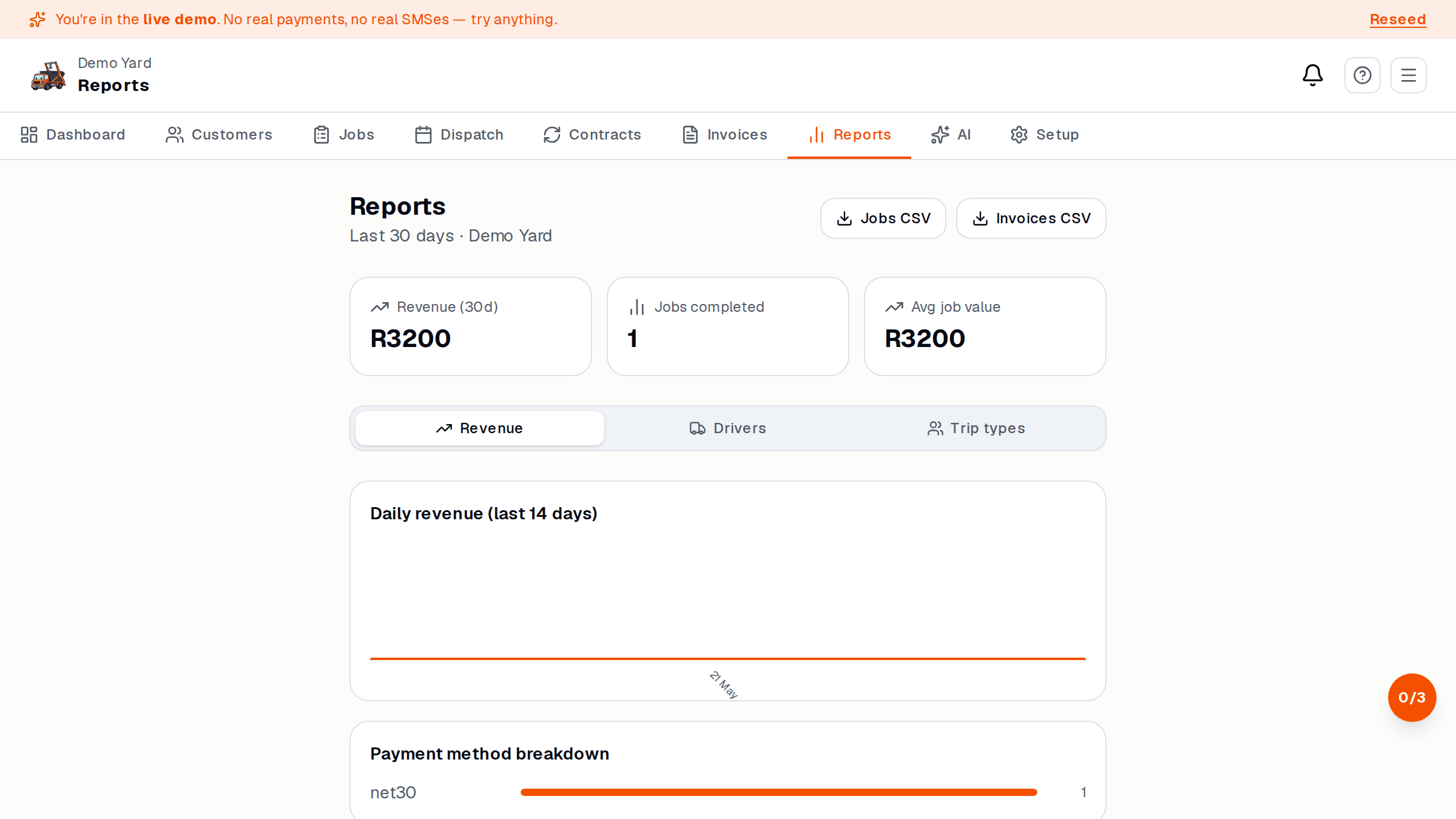 Reports overview